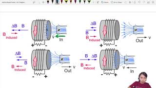 206b Magnets in Solenoids  A2 Electromagnetic Induction  CAIE A Level 9702 Physics [upl. by Ursas]