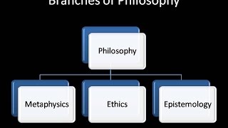 Introduction to Philosophy Types of Arguments [upl. by Arahd]