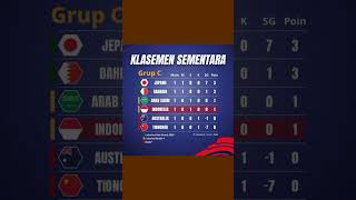 Klasemen Grup C Kualifikasi piala dunia round 3 timnasindonesia kualifikasipialadunia2026 [upl. by Dlorah335]