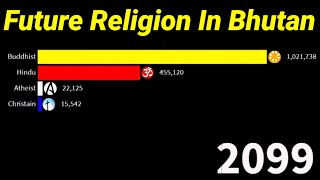 Top Religion In Bhutan From19502100 [upl. by Eesak]