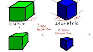 HOW TO DRAW ISOMETRIC VIEW QUE NO5 AND ISOMETRIC PROJECTION IN ENGINEERING DRAWING [upl. by Aerdnaed332]