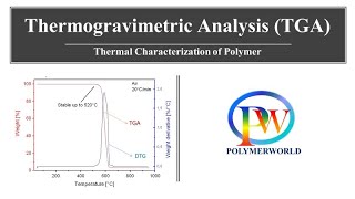 Thermogravimetric Analysis TGA  Thermal Characterization of Polymers [upl. by Denyse]