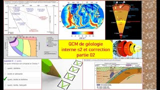 géologie interne s2 le flux géothermique et les facies métamorphiques qcm [upl. by Ashton]