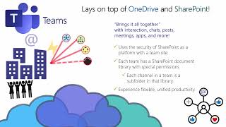 OneDrive vs SharePoint Explained  Microsoft 365 File Management Guide [upl. by Apur466]