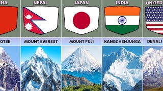 Highest Mountain From Different Countries [upl. by Livia]