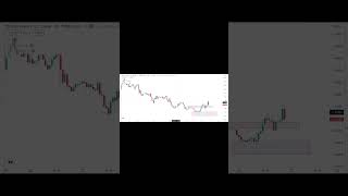 How to find support and resistance levels trading smctrading thecambistacademy smc forex [upl. by Rock179]