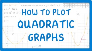 GCSE Maths  How Do You Plot A Quadratic Curve 77 [upl. by Latvina643]