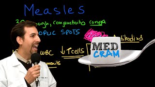 Measles rubeola Explained Clearly by MedCramcom  2 of 2 [upl. by Othilia]