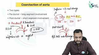 Congenital Heart Diseases  by Dr Himanshu Gupta  Radiology [upl. by Adnoraj]