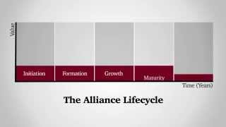 Strategic alliances Game changers in business performance [upl. by Benton]