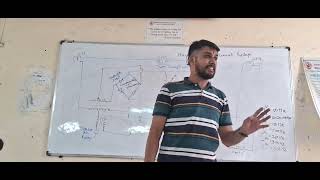 SGP Chapter03 Transformer Protection against Inrush using Harmonic Restraint Relay [upl. by Nanon]