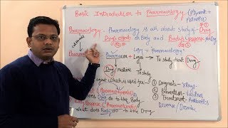 Introduction to Pharmacology  Definition amp Scope of Pharmacology  Pharmacology Scope and Career [upl. by Kcirted216]