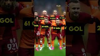 Galatasaray Kadrosu Kaç Gol Attı [upl. by Otrebliw156]