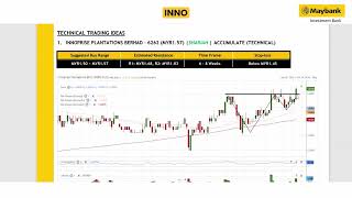 Maybank Investment Banks Daily Technical Analysis  24 Oct 2024 [upl. by Sou]