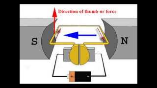 DC Motors How Do They Work Construction amp Working Principle of a DC Motor  Electrical4U [upl. by Bow]