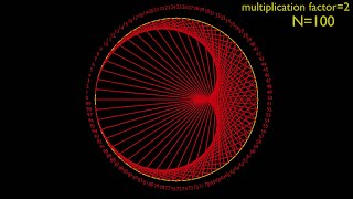 cardioid [upl. by Tirza]