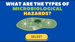 What are the types of microbiological hazards [upl. by Norraf]