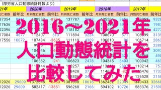 2016～2021年 厚労省の人口動態統計から死亡者数を比較してみました。 [upl. by Eelasor]