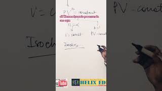 adiabatic thermodynamics process shorts physics thermodynamics rpsc1grade jam jodhpur [upl. by Cull669]