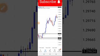 Best Forex Scalping Strategy Price Mastery [upl. by Drus]