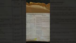 Latvian MRE Menu 8 A Comprehensive Review shorts mrereview rationreview militaryfood [upl. by Eliezer323]