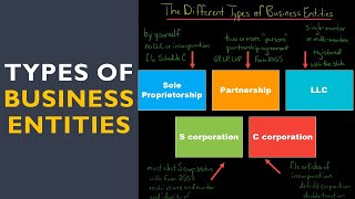 The Different Types of Business Entities in the US [upl. by Happy940]