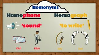 Homonyms Homophones amp Homographs  EasyTeaching [upl. by Maxey834]