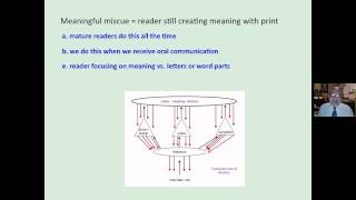 HEIRARCHY OF READING MISCUES [upl. by Pedroza]