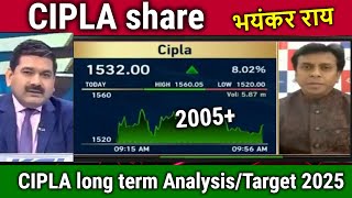 CIPLA share for long termBuy or not  cipla share news todaycipla share analysistarget tomorrow [upl. by Waynant]