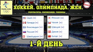 Олимпиада 2022 Хоккей Женщины 1й день Результаты Расписание Таблица [upl. by Ailalue355]