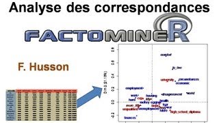 Analyse des correspondances avec FactoMineR [upl. by Mapel969]