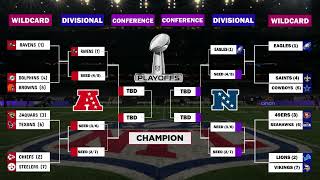 20232024 Playoff bracket if the season ended today [upl. by Bertram]