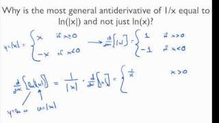 Why the antiderivative of 1x is lnx and not just lnx [upl. by Nuhsyar722]