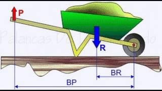 Tipos De Palancas [upl. by Quarta]