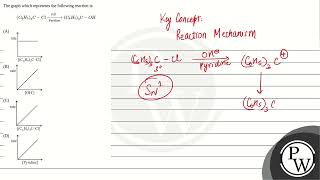 The graph which represents the following reaction is\\left C 6 H 5\right3 C  Cl \xrighta [upl. by Miharbi609]