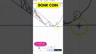 BONK COIN PRICE ACTION NEW CHART DISCOVERIES BONK COIN PRICE PREDICTION TRENDING CHART PATTERNS [upl. by Joerg554]