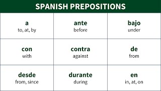 Learn common Spanish prepositions [upl. by Tenom]