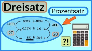 Dreisatz  Prozentsatz berechnen  Prozentrechnung mit dem Dreisatz  Prozent leicht erklärt [upl. by Wattenberg]