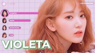 BIRTHDAY SPECIAL IZONE 아이즈원  VIOLETA LINE DISTRIBUTION [upl. by Ellenej]