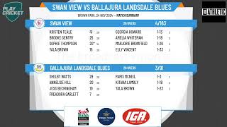 Swan View v Ballajura Landsdale Blues [upl. by Chard209]