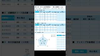 成績公開1浪時の京大入試実戦模試。京大実戦 京大オープン 京都大学医学部 医学部受験 浪人 河合塾駿台 まだまだ勉強中 数学 [upl. by Kokaras136]