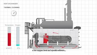 EN ThermoClean  Heat Exchanger thermal vs HP chemical cleaning [upl. by Benji888]