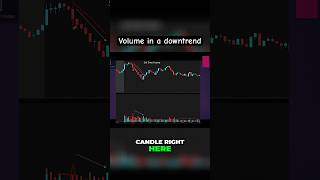 Volume in a downtrend stocktrading stocks daytrading stockmarket tradingstrategy daytrader [upl. by Hong651]