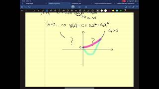 the Landau theory of the Ising model the functional form in ordered vs disordered phases amp Hs role [upl. by Nerej]