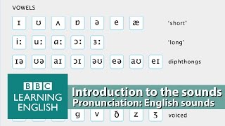 👄 Improve your pronunciation with BBC Learning English  Introduction [upl. by Sisak]