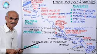 FLUVIAL PROCESSES AND LANDFORMS जलीय प्रक्रम एवं स्थलरुप  Part29  By SS Ojha Sir [upl. by Willmert]