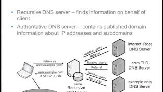 Introduction To DNS and DNSSEC [upl. by Oys354]