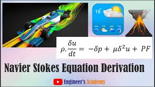 Navier Stokes Equation Derivation [upl. by Oecile]