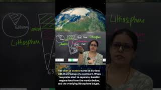 Asthenosphere and Lithosphere geographyoptional divergent plate boundaries [upl. by Jabin]