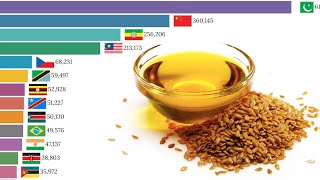 Data is Beautiful  Oilseeds Production in the World by Country [upl. by Happ379]